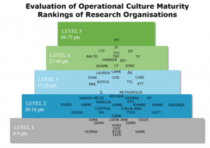 Avoimen toimintakulttuurin kypsyystaso v. 2016 selvityksessä 