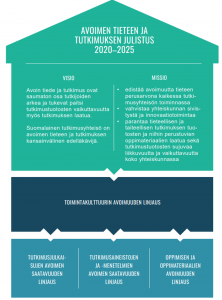 Avoimen tieteen ja tutkimuksen julistus 2020-2025