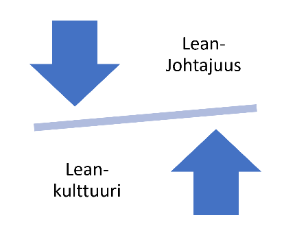 lean kulttuuri vs. lean johtaminen