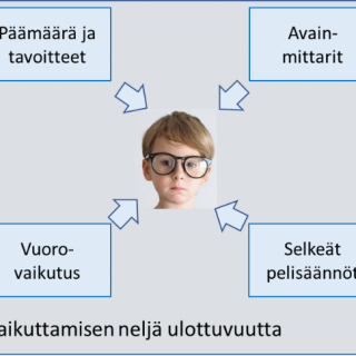 lean ja yksilö