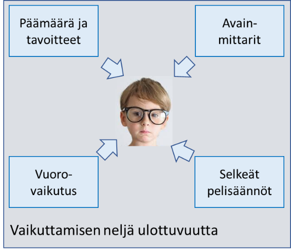 lean ja yksilö