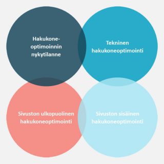 Hakukoneoptimoinnin osa-alueet