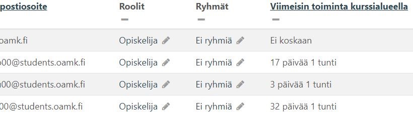 Opiskelijakohtainen lista, josta näkee milloin opiskelija on viimeksi käynyt alustalla.