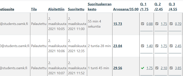 Taulukko, jossa opiskelijakohtainen tieto opiskelijoiden saamista pistemääristä tentissä.