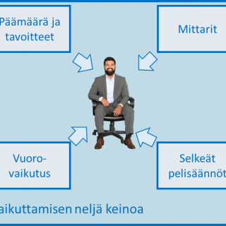 vaikuttamiseen neljä keinoa