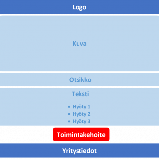 Sähköpostiviestin suunnittelu KOTT-mallin avulla