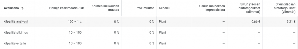 kilpailija-analyysi kilpailijatutkimus kilpailijavertailu