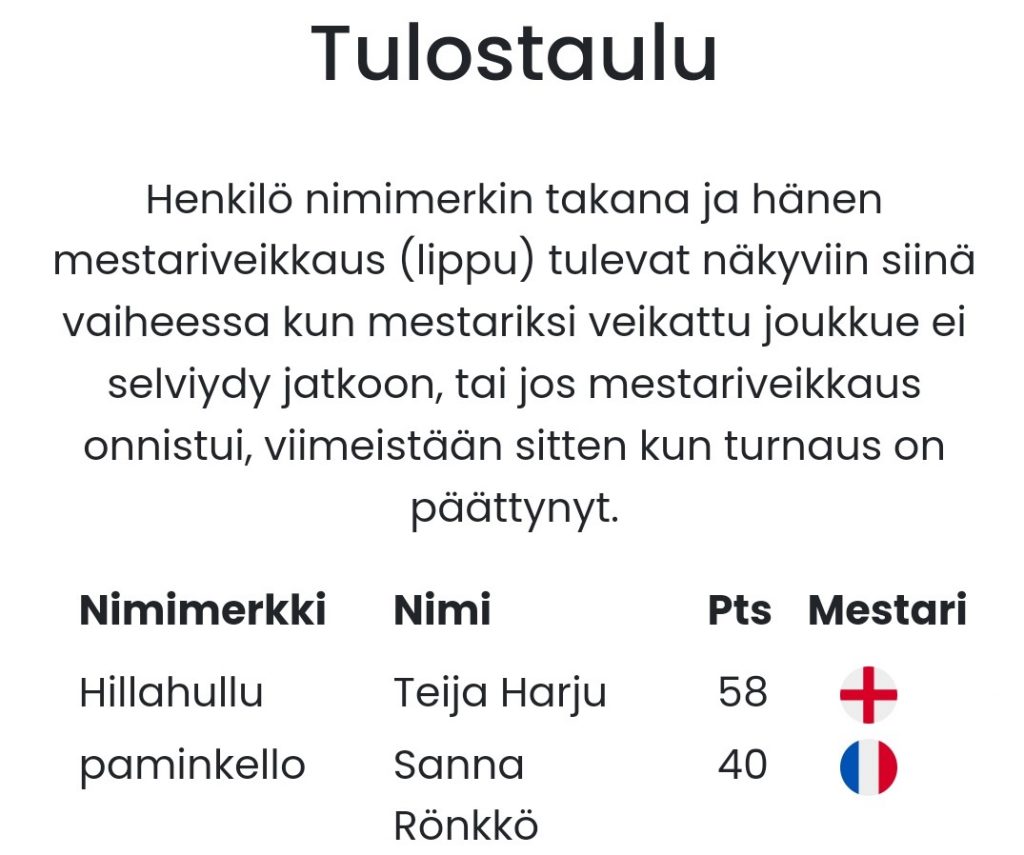 Sovelluksen tulostaulu