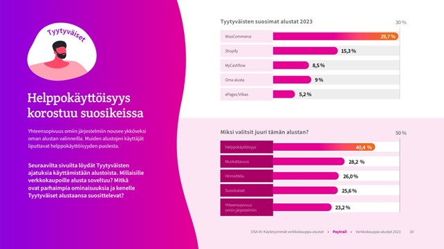 Suosituimmat verkkokauppa-alustat