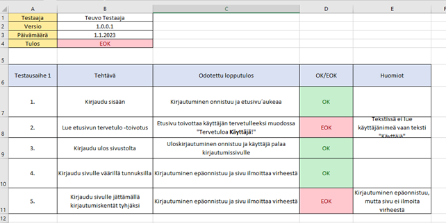 Esimerkki testaussuunnitelmasta.