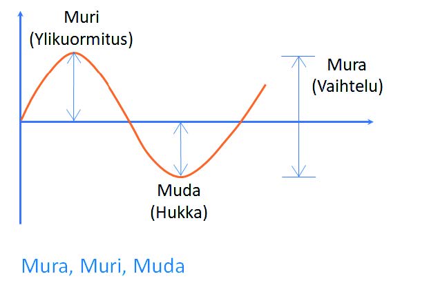 hukan kolme muotoa